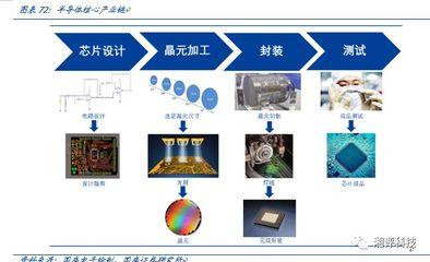 壹文(wen)看(kan)懂中(zhong)國(guo)存(cun)儲“芯”希望(wang)——兆(zhao)易(yi)創(chuang)新(xin)顯示器(qi)件(jian)