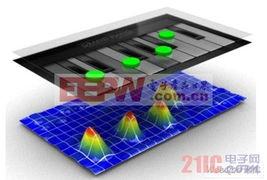 先進投射(she)電(dian)容式觸(chu)控產(chan)品(pin)設計關(guan)鍵(jian) 聚焦LCD系(xi)列(lie)應用(yong)